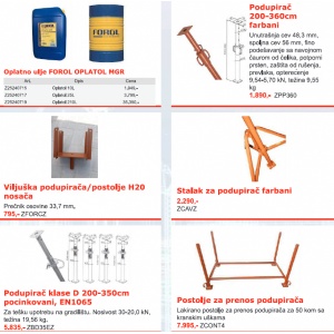 Podupirači akcija